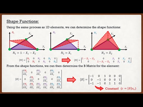 Finite Element Method | Theory | Triangular Elements