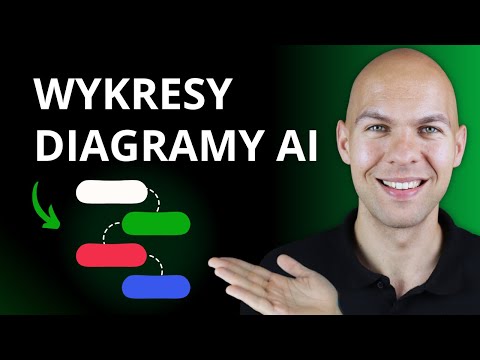 Jak Tworzyć Schematy Blokowe Wykresy i Mapy Myśli Online z ChatGPT i AI