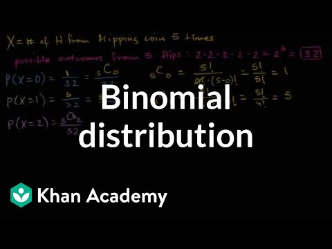 Binomial distribution | Probability and Statistics | Khan Academy