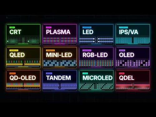 TV Displays Explained at the Fundamental Level