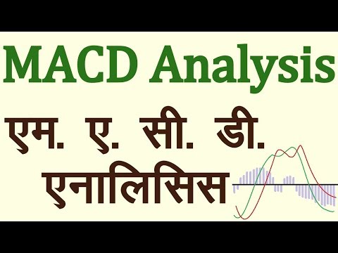 MACD Technical Indicator Analysis in Hindi. Technical Analysis in Hindi