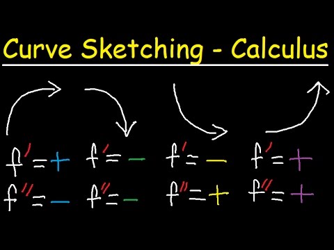 Curve Sketching - First & Second Derivatives - Graphing Rational Functions & Asymptotes - Calculus
