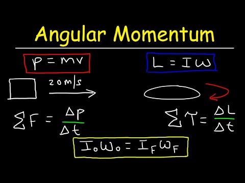 Angular Momentum - Basic Introduction, Torque, Inertia, Conservation of Angular Momentum