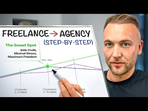 FULL GUIDE: From Freelancer to Agency Owner (2025)