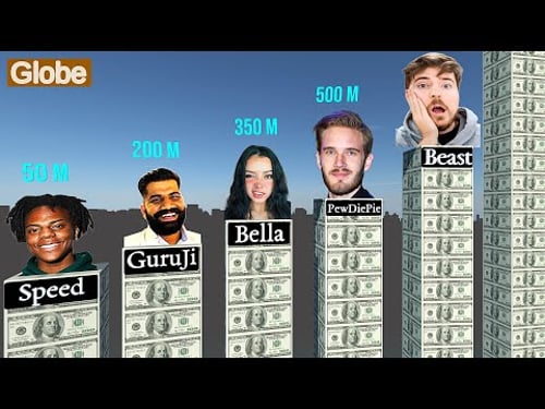 Top RICHEST YOUTUBERS 2025