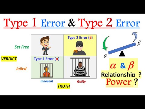 What is Type 1 Error Vs Type 2 Error statistics ? | Type 1 and Type 2 error in hypothesis testing