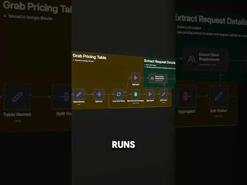 You're billing $500/week just to write quotes #n8n #n8nworkflow #aiautomation
