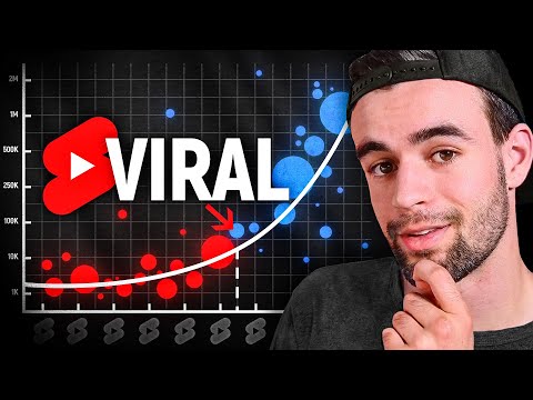 I made 3,457 Shorts to learn this...