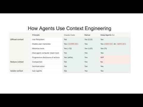 How Agents Use Context Engineering