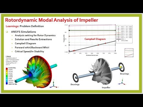 Rotordynamic Modal Analysis of Impeller in ANSYS PART-2