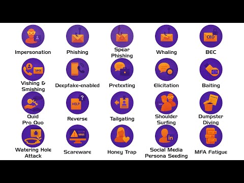 Every Social Engineering Technique Explained