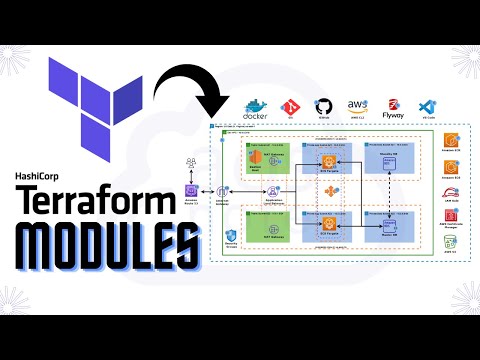 Create Terraform Module for VPC