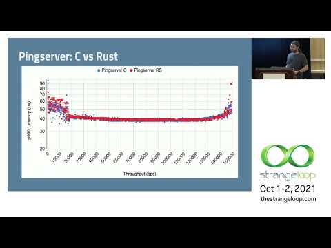 "Whoops! I Rewrote it in Rust" by Brian Martin