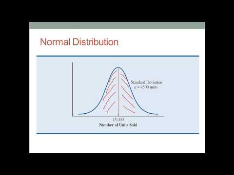 Monte Carlo Simulation Analysis