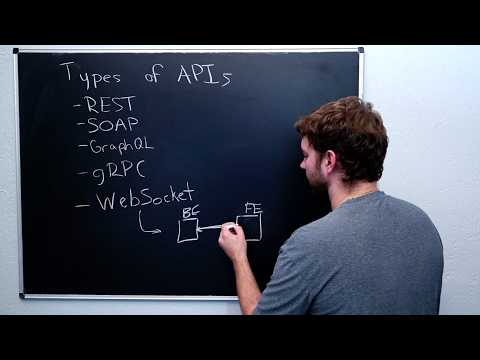 API Design and Architecture - Backend Engineering Intro (1 Hour)