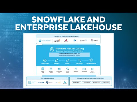 Build The Enterprise Lakehouse With Apache Iceberg