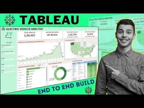 Tableau Full Project for Data Analysis | Start to End Tableau Dashboard Project