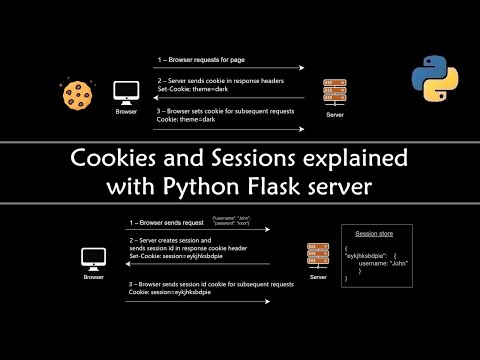 Session and Cookies explained with Python Flask Server