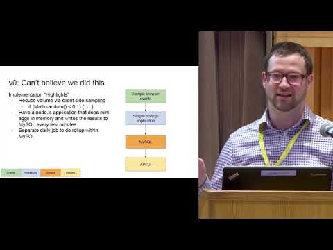 The Highs and Lows of Building an Adtech Data Pipeline | TripleLift