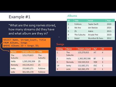Using SQL to Select Records from Multiple Tables