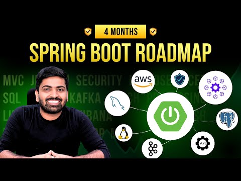4 Months Spring Boot Development Roadmap in 2025 🔥 MVC, JPA, Security, AWS, Microservices, Kafka