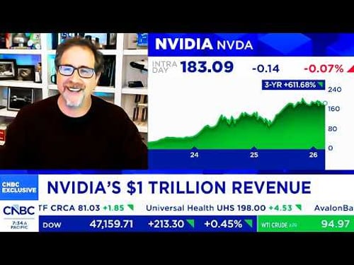 CNBC & Bloomberg Today On NVIDIA Stock, $1 Trillion Forecast - NVDA Update