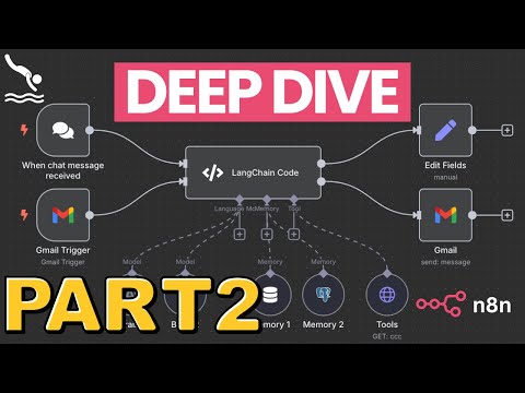 n8n LangChain Code Node: From Beginner to Expert (3 Real Examples)