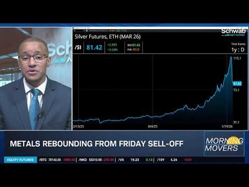 Heavy Metal Volatility, Bitcoin "Technical Optimism" & Levels to Watch