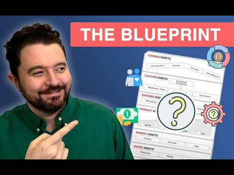 24 Assets to Scale Your Business Fast (Step by Step)