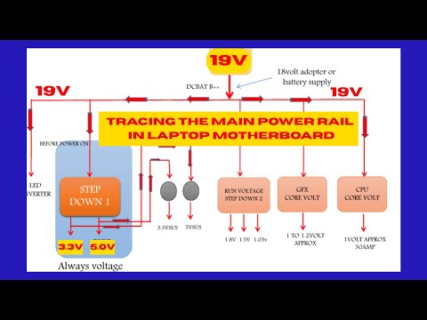 HOW TO IDENTIFY MAIN POWER RAIL IN LAPTOP MOTHERBOARD. LAPTOP REPAIR FOR BEGINNERS.