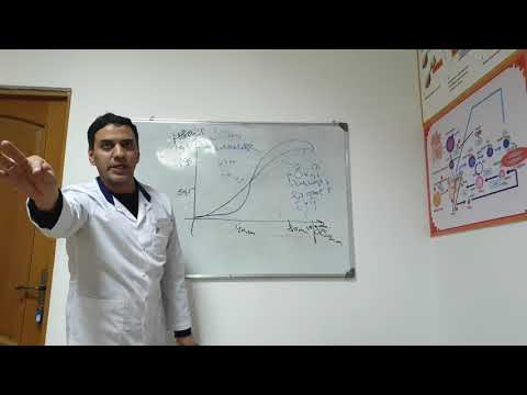 Кривая дисоциация оксигемоглабина