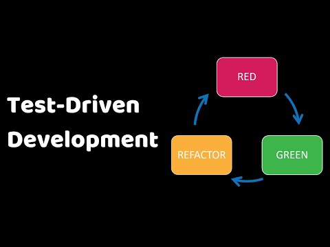 Pruebas unitarias y Test-Driven Development | Ejemplo desde cero