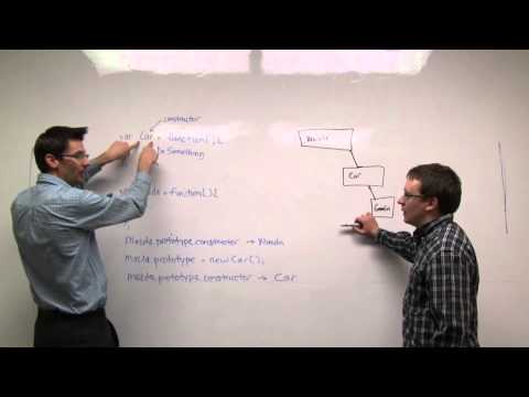 Source Decoded 3: Javascript -- Prototypes, Prototypal Inheritance done right.