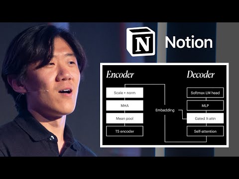 The Hidden Life of Embeddings: Linus Lee