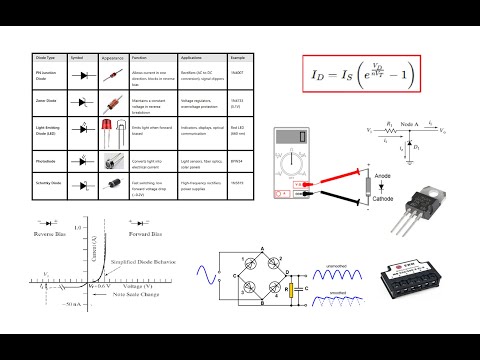 Diodes (Types and Applications, Shockley's Equation, Datasheet)