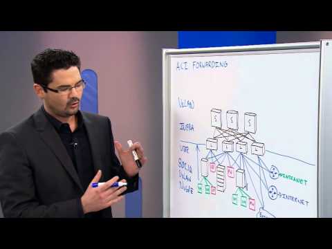 Understanding How Traffic Flows Through the Cisco ACI Fabric | ACI Networking Explained