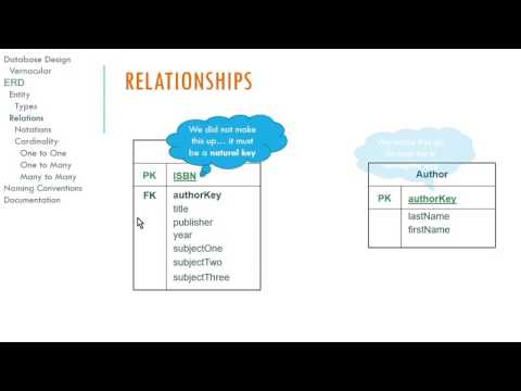 Logical Database Design and E-R Diagrams