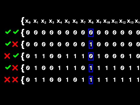 Introduction To Symbolic Dynamics #SoME2