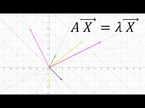 Собственные векторы и собственные значения