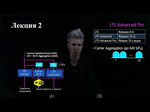 LTE. Лекция 2. Введение в LTE-Advanced. LTE-A Pro. Carrier aggregation. Coordinated multipoint. MIMO