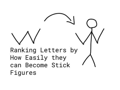 Ranking Letters by How Easily they can Become Stick Figures