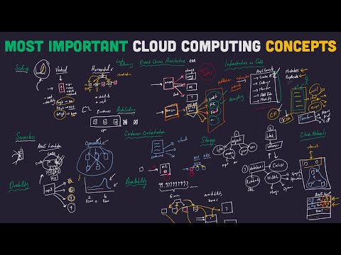 Cloud Computing Explained: The Most Important Concepts To Know