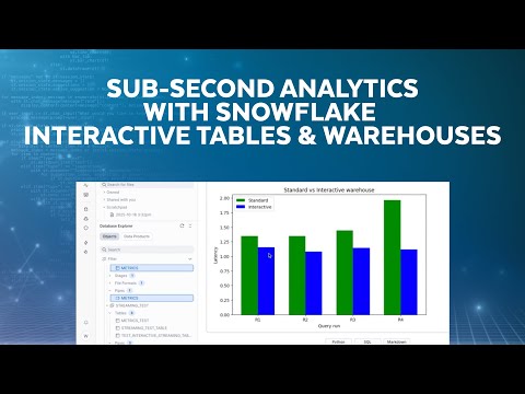 Sub-Second Analytics With Snowflake's New Interactive Tables And Warehouses
