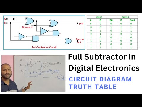 Explain Full Subtractor - Truth Table | Circuit Diagram | Logical Expression in Digital electronics