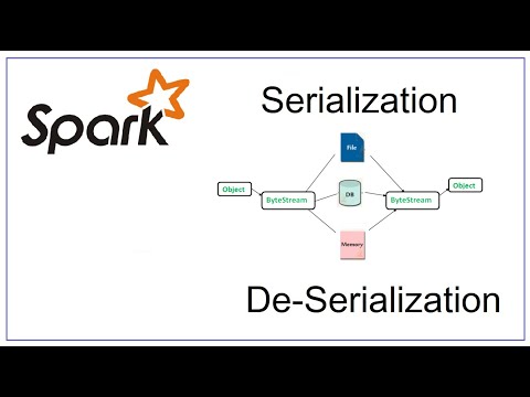Serialization and De-Serialization in Spark | Apache Spark Interview Questions and Answers | Bigdata