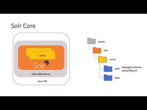 Apache Solr 8 - Getting Started Tutorial