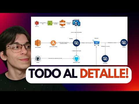 LEARN SYSTEMS ARCHITECTURE with AWS like a SENIOR!