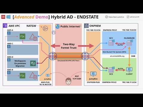 Mini Project - Hybrid Active Directory & Apps - STAGE1