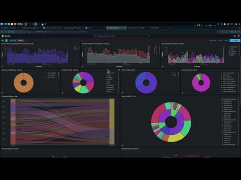 Learn how to use HoneyPots and build a Network to do threat hunting and intelligence with T-POT.