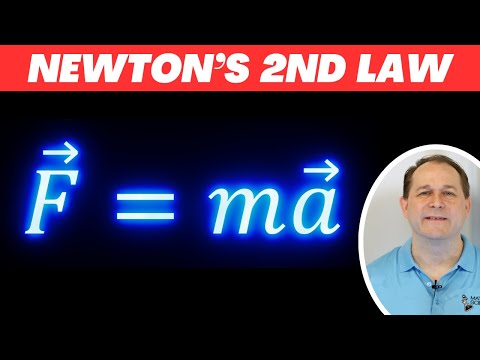 Why Newton’s 2nd Law is the FOUNDATION of Physics